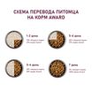 Сухой корм AWARD для взрослых собак средних пород с индейкой и курицей с добавлением моркови и черной смородины 2кг — фото 9