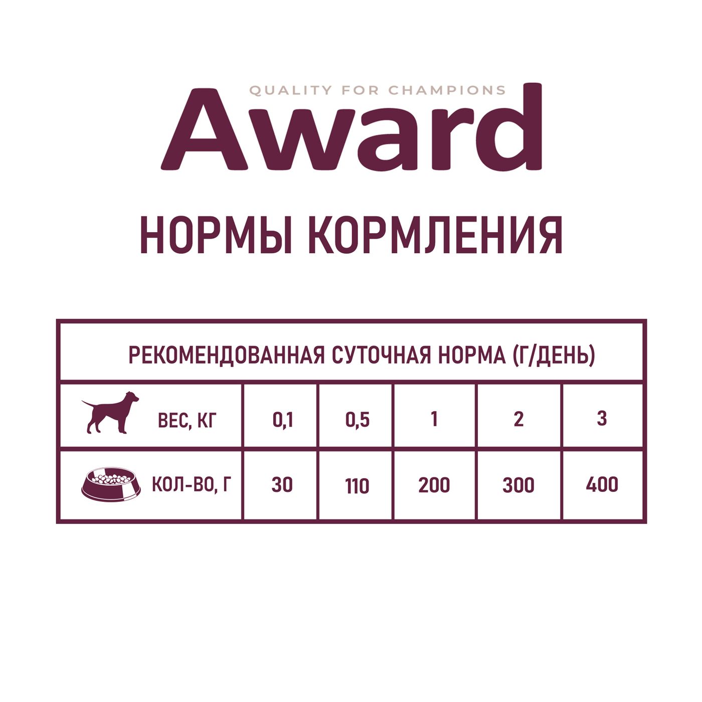 Влажный корм AWARD для щенков от 1 месяца паштет из индейки с грушей 200г — фото 7