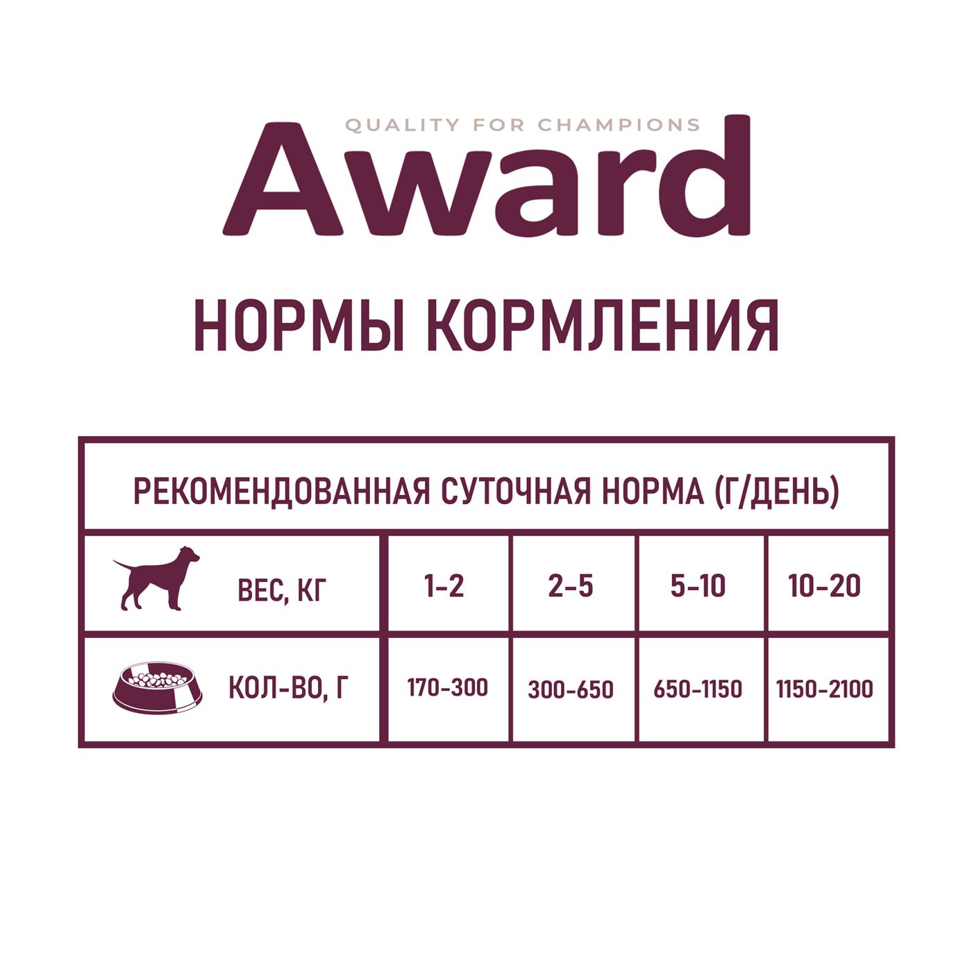 Влажный корм AWARD для взрослых собак паштет из говядины с морковью 200г — фото 7