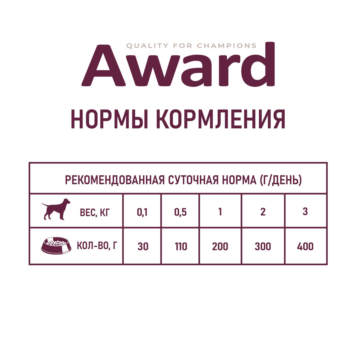 Влажный корм AWARD для щенков от 1 месяца паштет из телятины с овощами 400г — фото 7