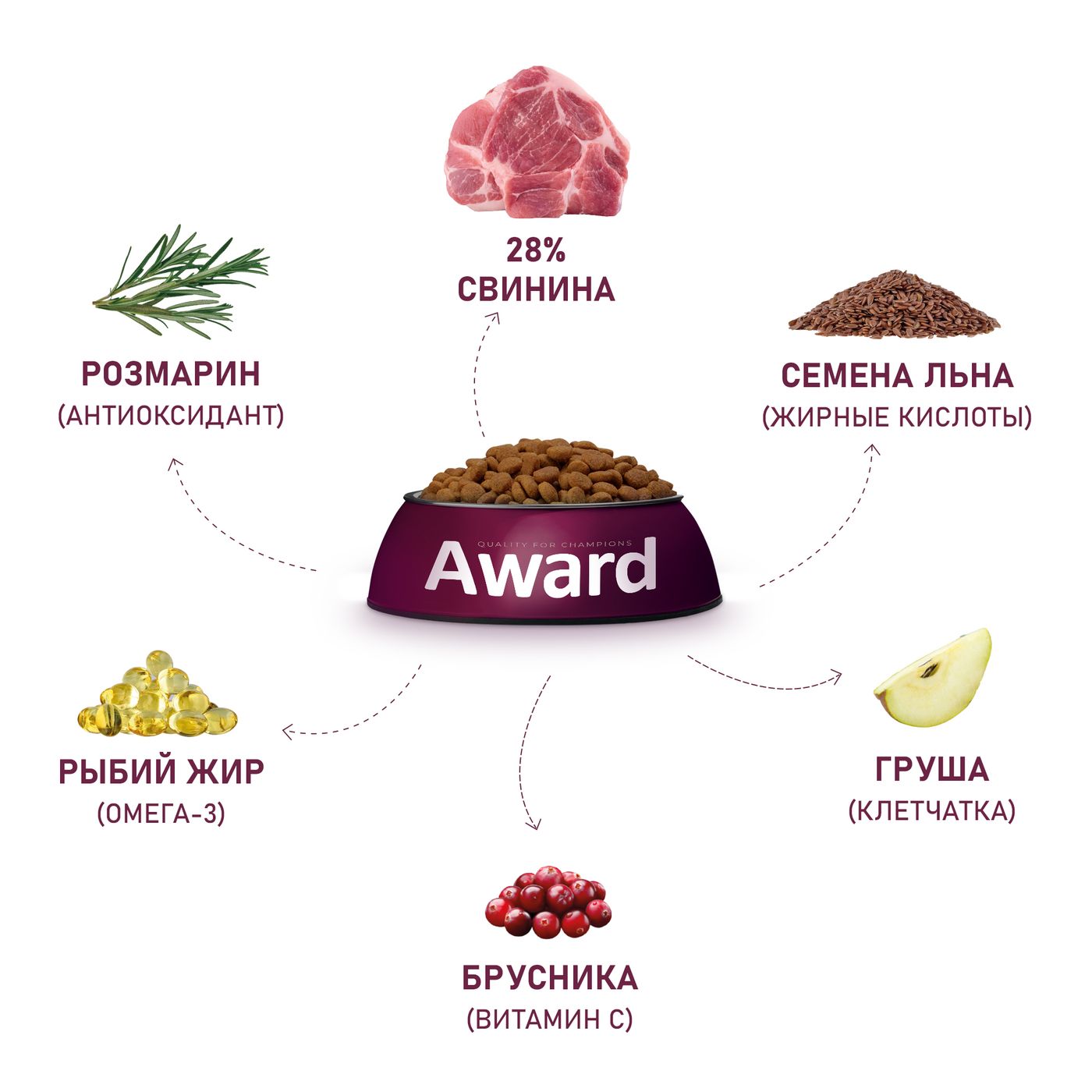 Сухой корм AWARD HYPO для взрослых собак всех пород со свининой с добавлением брусники, груши и розмарина 2кг — фото 7