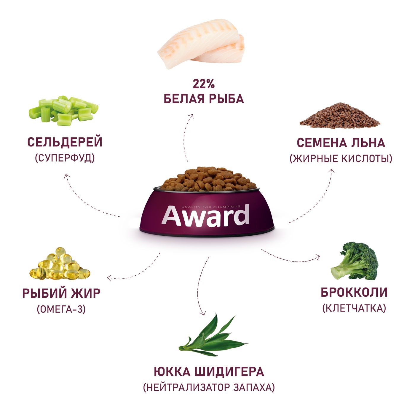 Сухой корм AWARD HYPO для взрослых собак всех пород с белой рыбой с добавлением брокколи, сельдерея и семян льна 12кг — фото 6