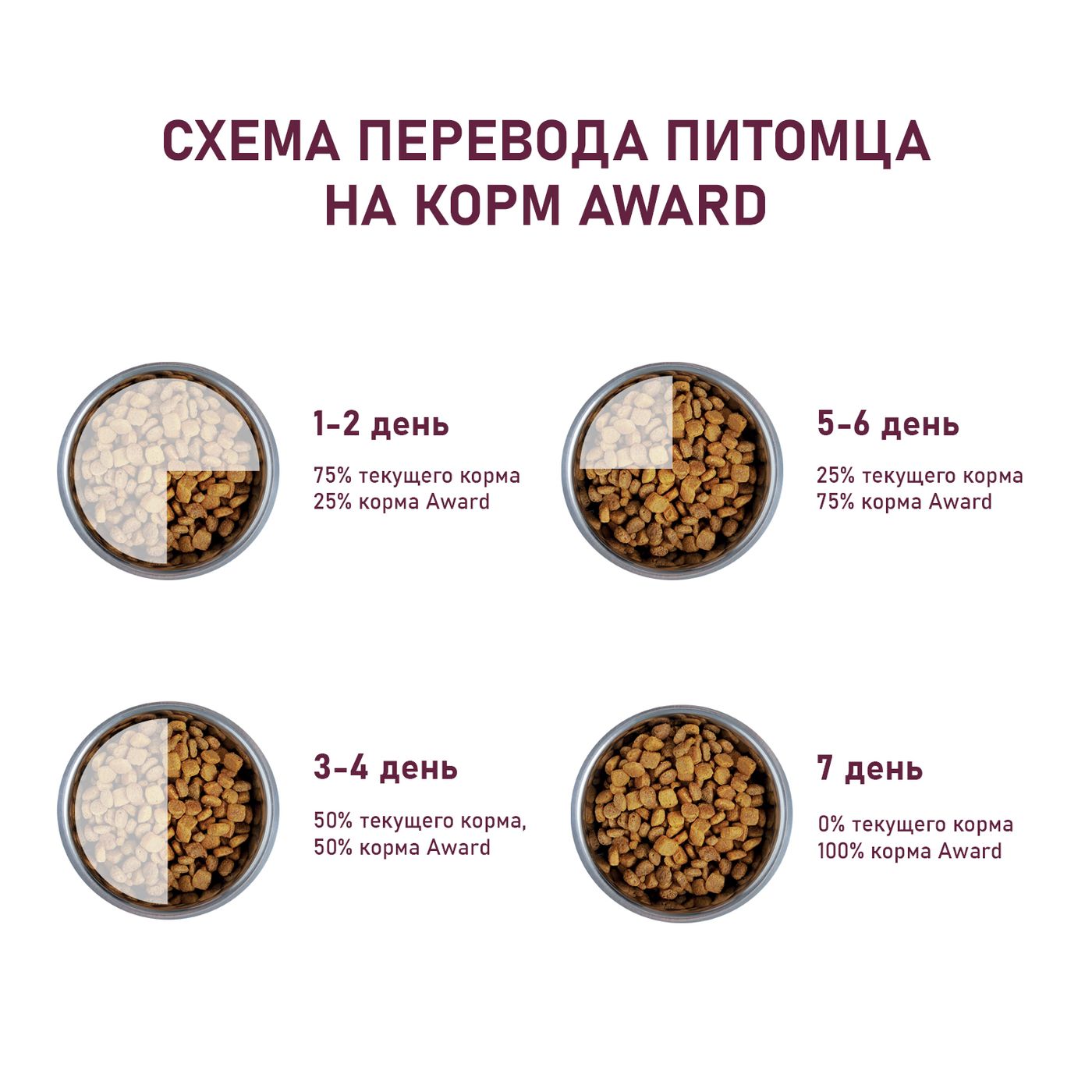Сухой корм AWARD для взрослых собак средних пород с индейкой и курицей с добавлением моркови и черной смородины 2кг — фото 9