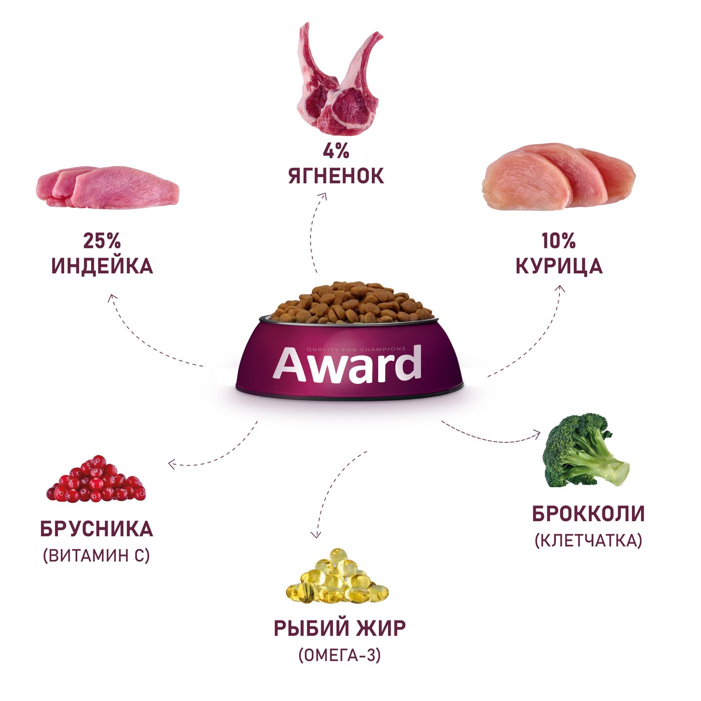 Сухой корм AWARD для щенков от 1 мес, беременных и кормящих сук мелких и мин. пород с ягненком и индейкой с добавлением брокколи и брусники 1,5кг — фото 8