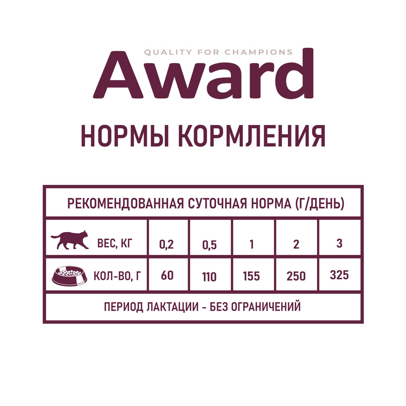 Влажный корм AWARD для котят с начала прикорма до 4 месяцев, беременных и кормящих кошек паштет из индейки 200г — фото 7
