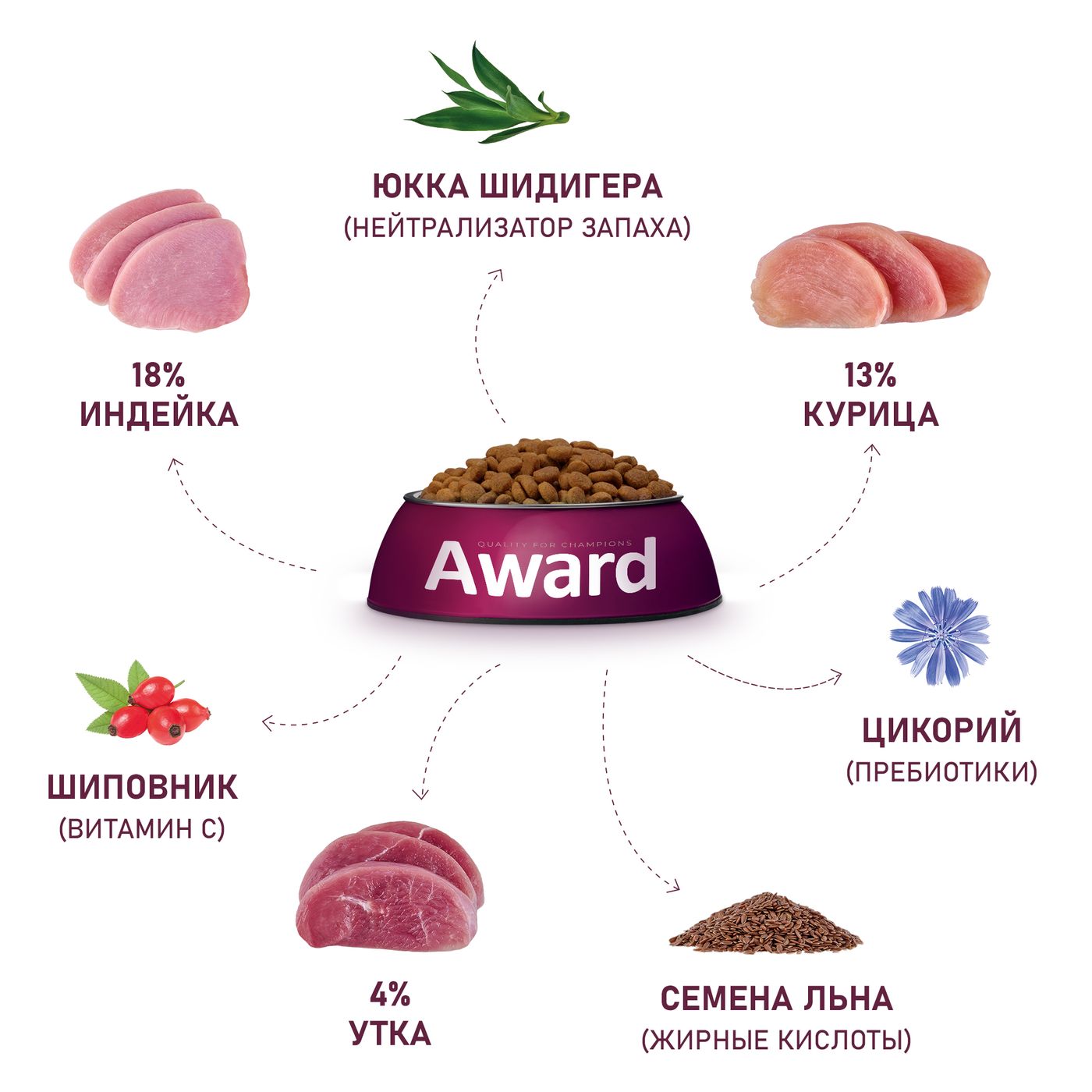 Сухой корм AWARD Hairball & Indoor для взрослых кошек для выведения шерсти с уткой и индейкой с добавлением зеленой чечевицы и Юкки Шидигера 400г — фото 7
