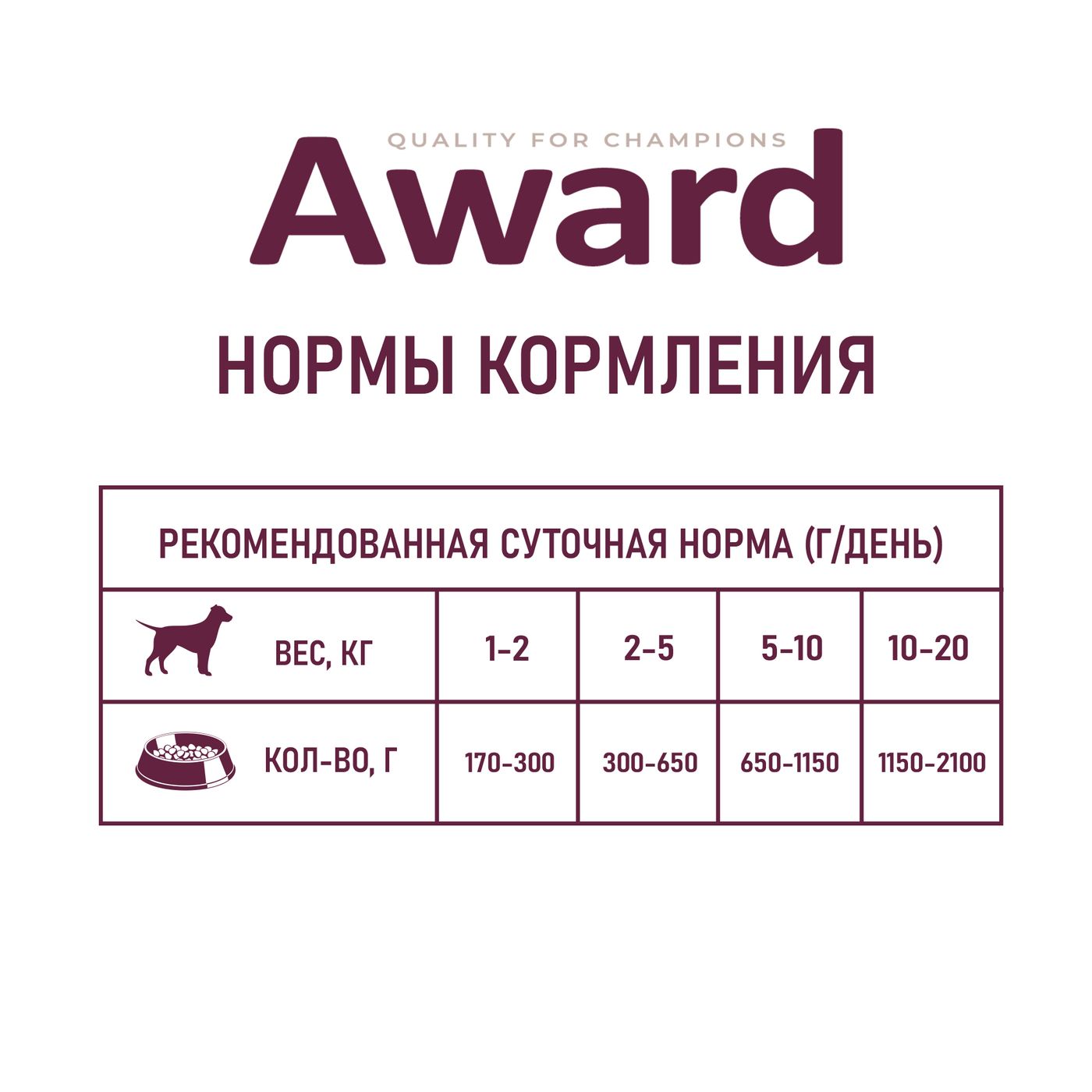 Влажный корм AWARD для взрослых собак паштет из говядины с бататом 400г — фото 7