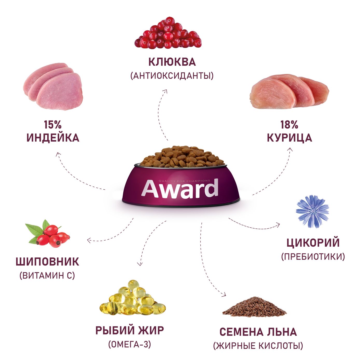 Сухой корм AWARD Sterilized для взрослых стерилизованных кошек с индейкой и курицей с добавлением клюквы и цикория 400г — фото 7