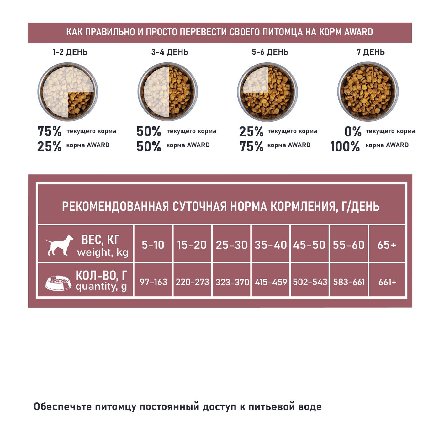 Сухой корм AWARD SPECIAL CARE Sensitive Skin&Coat для взрослых собак всех пород для здоровой кожи и шерсти со свежим лососем 2кг — фото 7