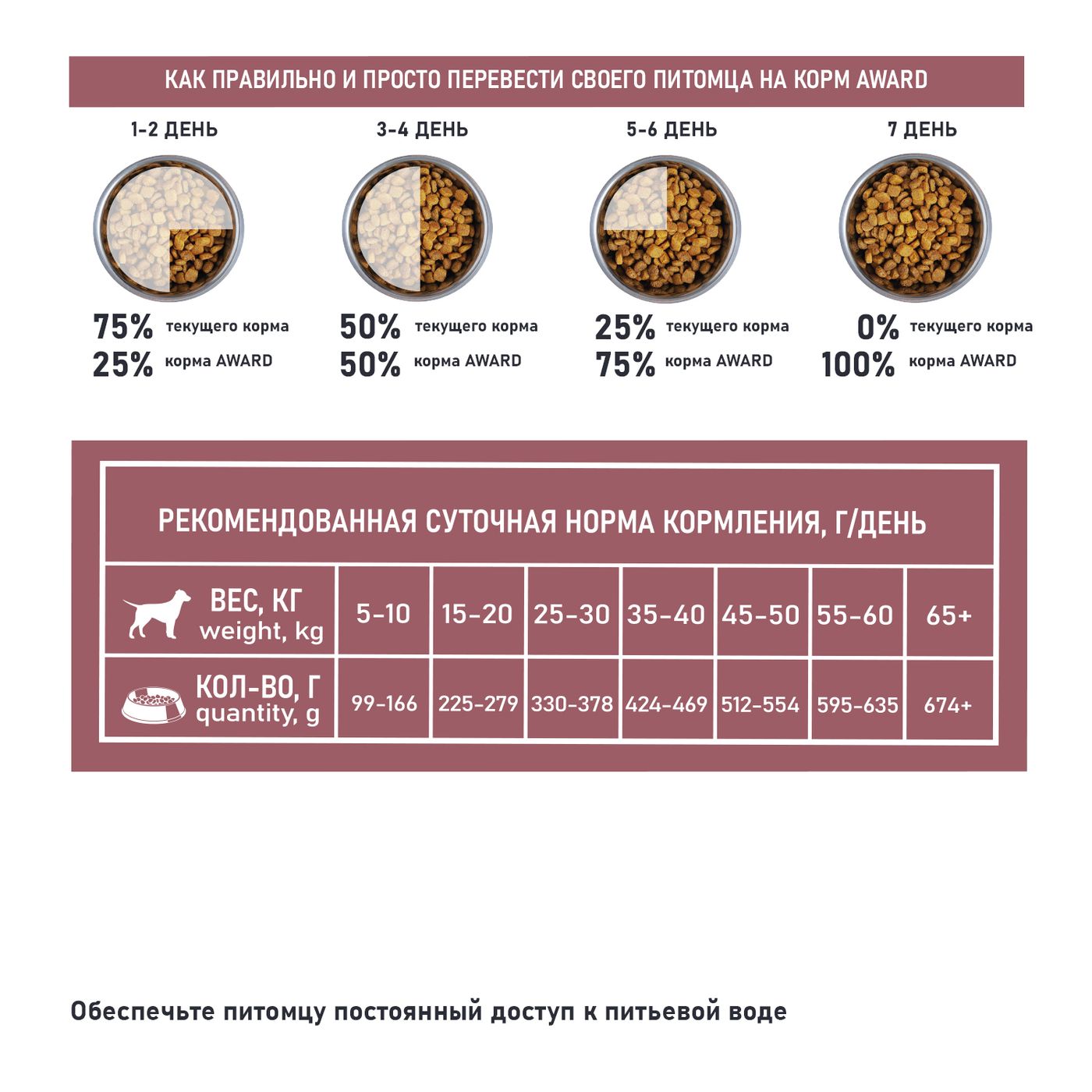 Сухой корм AWARD SPECIAL CARE Sensitive Digestion для взрослых собак всех пород с чувствительным пищеварением со свежим мясом ягненка 2кг — фото 7