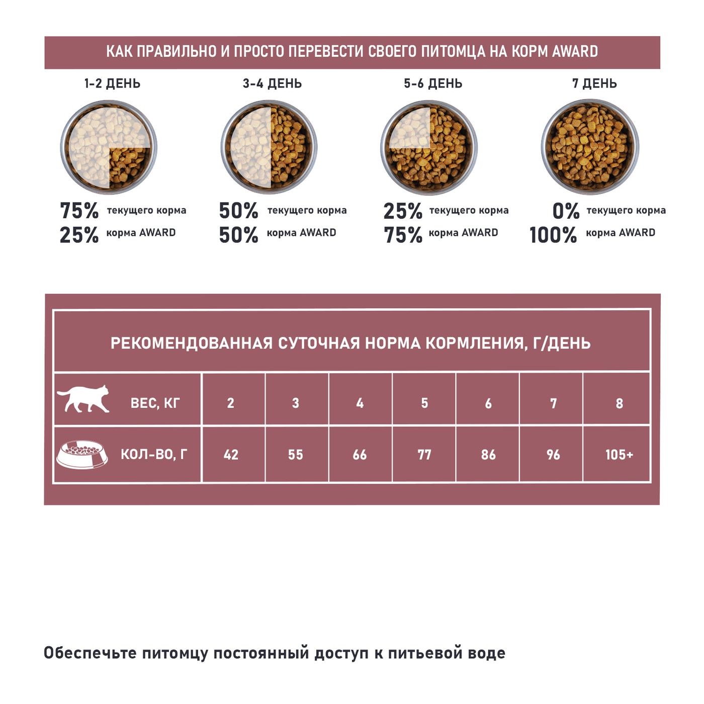 Сухой корм AWARD SPECIAL CARE Sensitive Digestion для взрослых кошек с чувствительным пищеварением со свежим мясом утки 1,5кг — фото 7