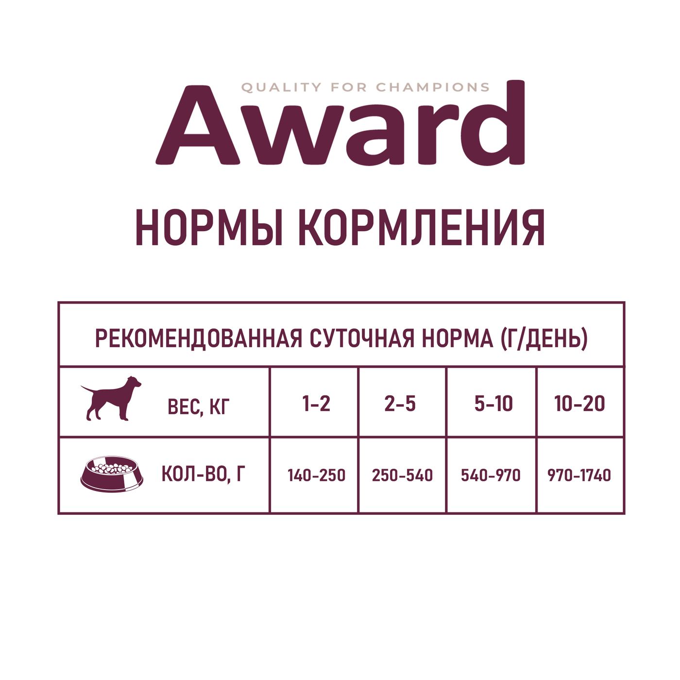 Влажный корм AWARD для взрослых собак паштет из ягненка с яблоком 400г — фото 7