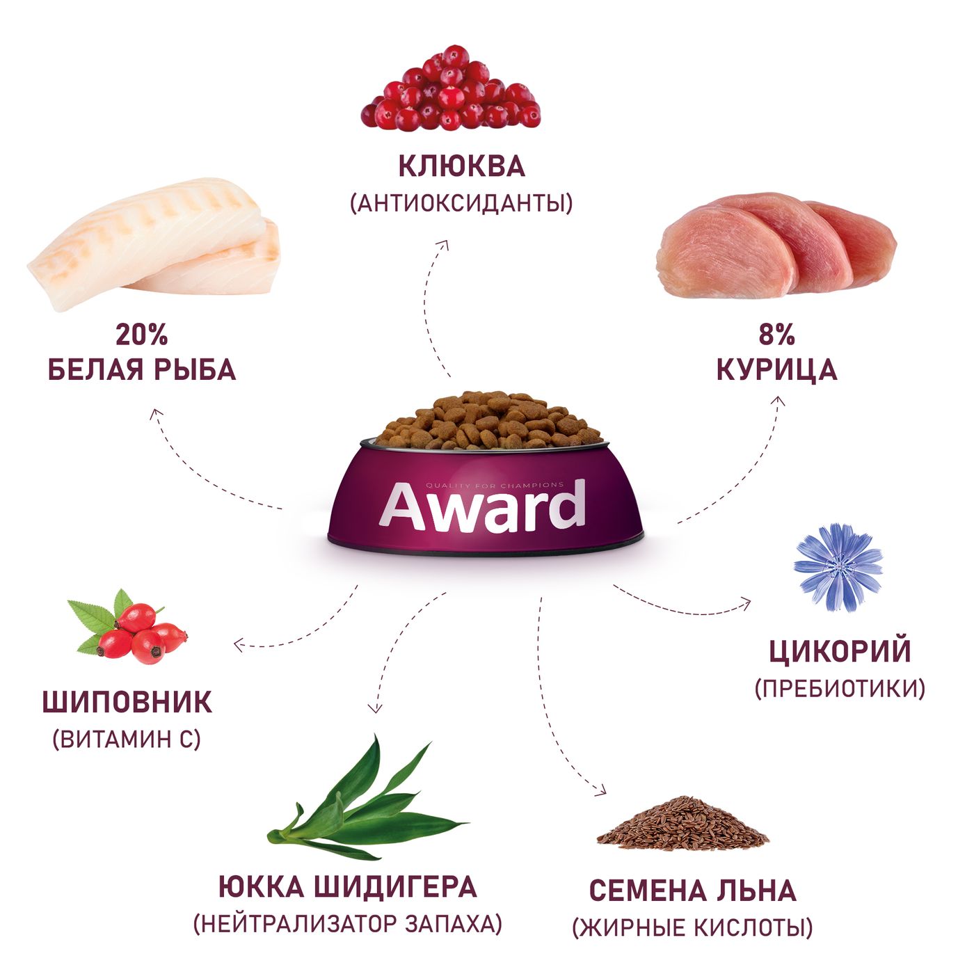 Сухой корм AWARD Sterilized для взрослых стерилизованных кошек с белой рыбой с добавлением семян льна, клюквы и цикория 400г — фото 7