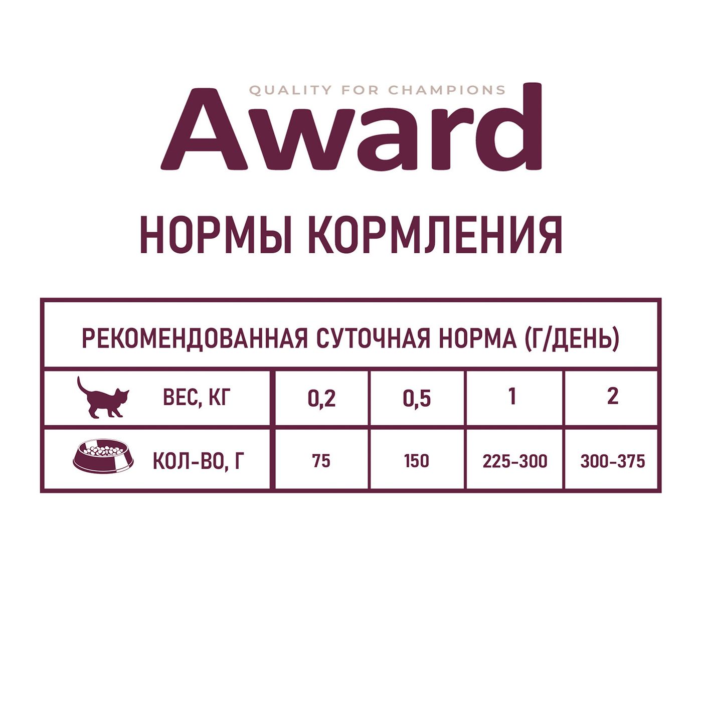 Влажный корм AWARD Healthy growth для котят от 1 месяца кусочки в соусе с индейкой 85г — фото 9
