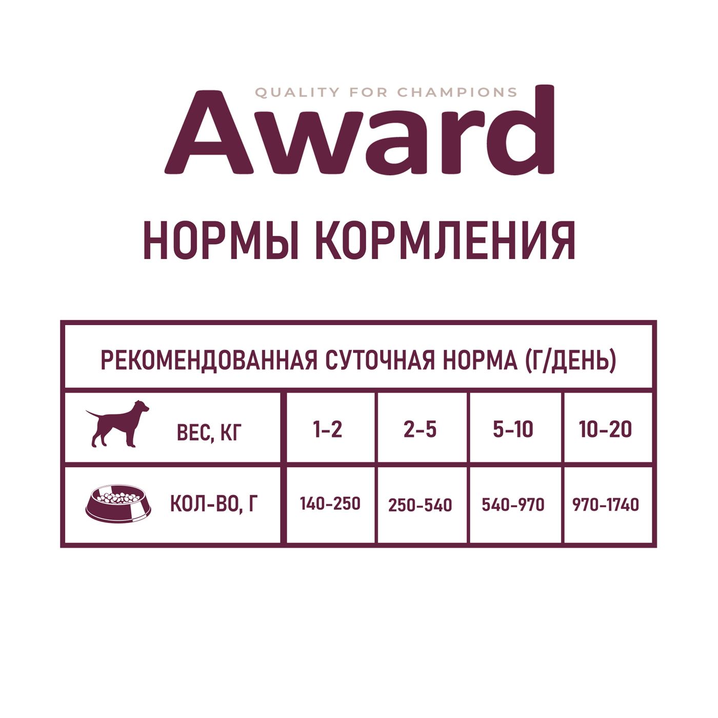 Влажный корм AWARD для взрослых собак паштет из ягненка с яблоком 200г — фото 7