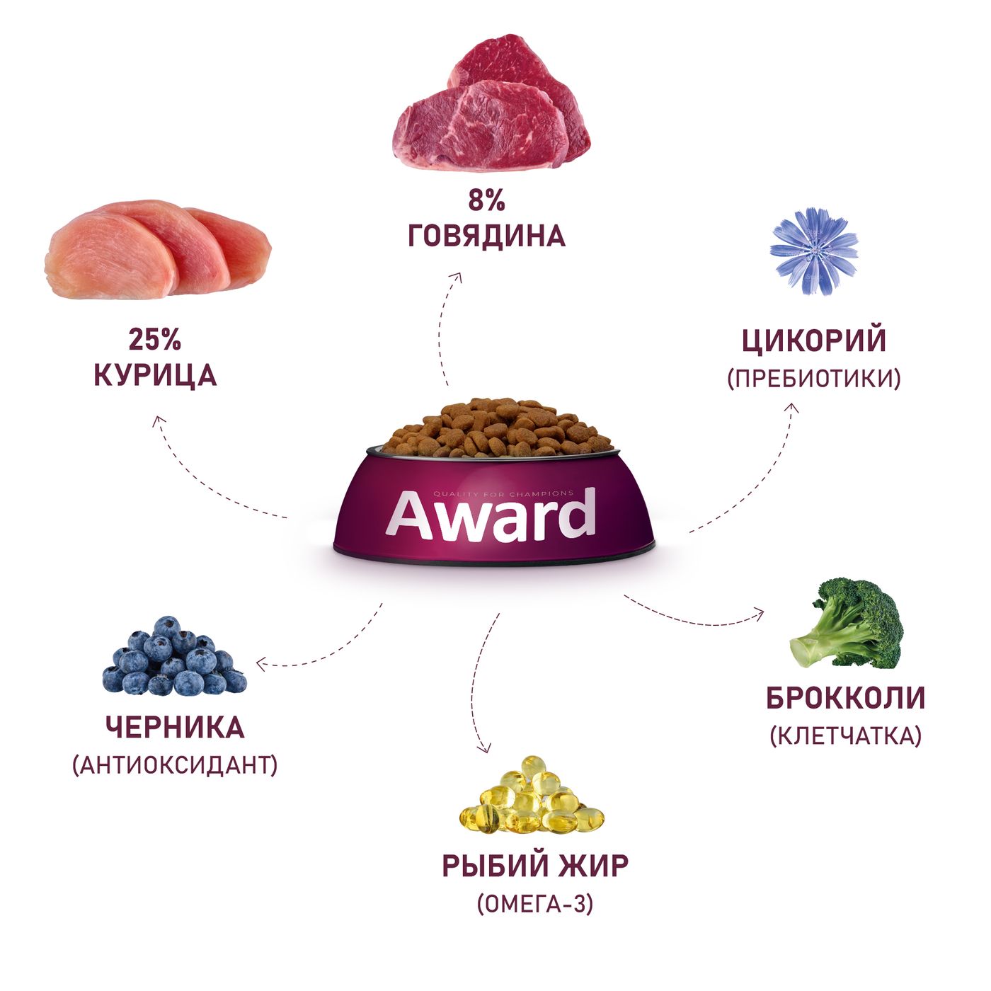 Сухой корм AWARD для взрослых собак всех пород с говядиной и курицей с добавлением брокколи и черники 12кг — фото 6