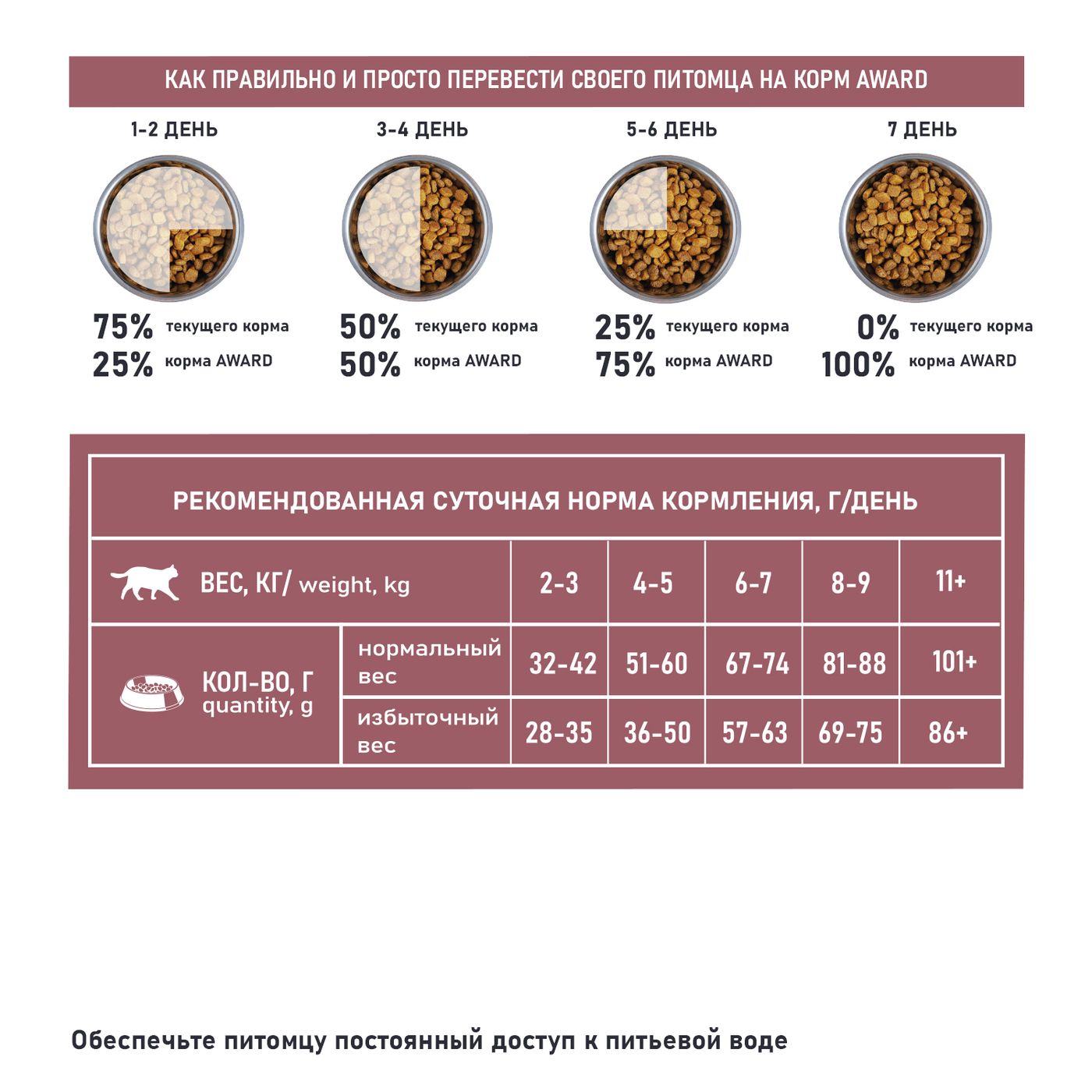 Сухой корм AWARD SPECIAL CARE Weight Control для взрослых стерилизованных кошек для контроля веса со свежим мясом кролика 10кг — фото 7