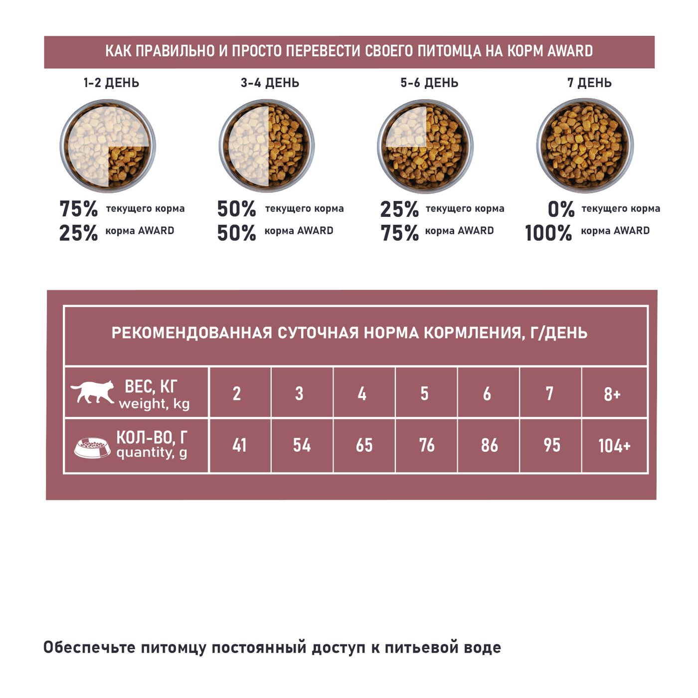 Сухой корм AWARD SPECIAL CARE Sensitive Skin&Coat для взрослых кошек для здоровой кожи и шерсти со свежей белой рыбой 10кг — фото 7
