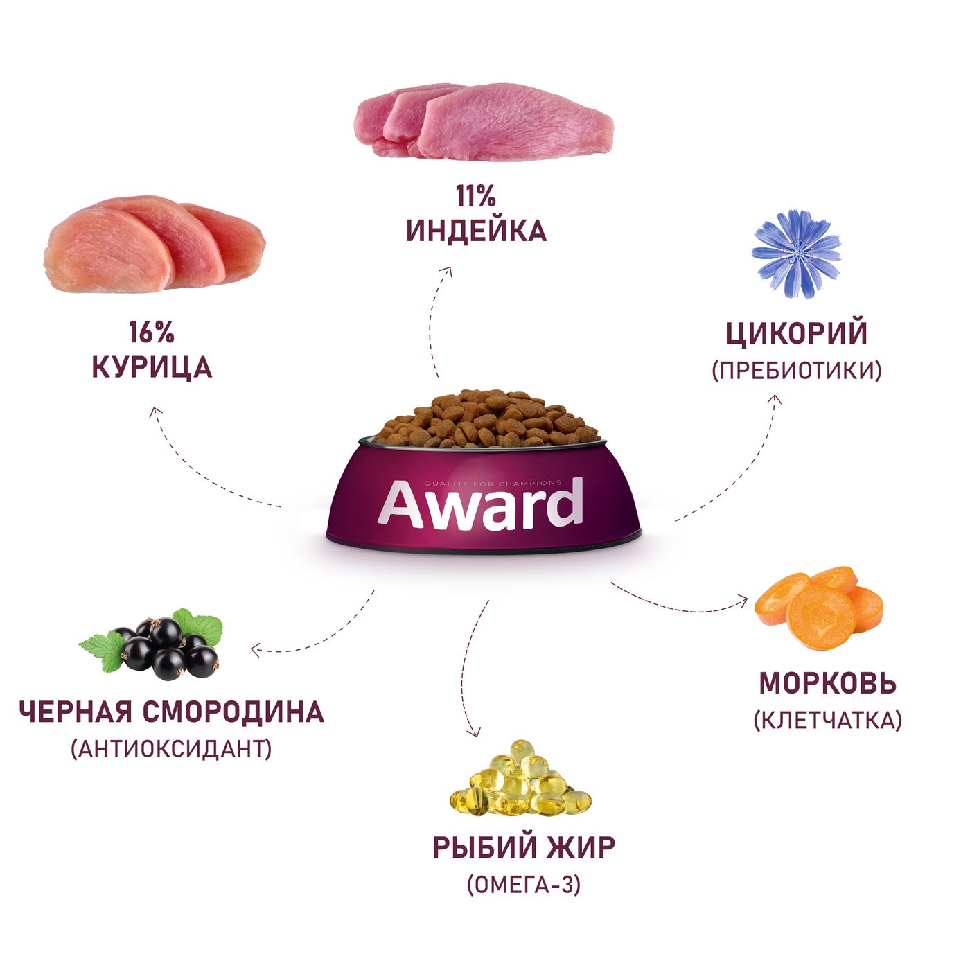 Сухой корм AWARD для взрослых собак средних пород с индейкой и курицей с добавлением моркови и черной смородины 12кг — фото 6