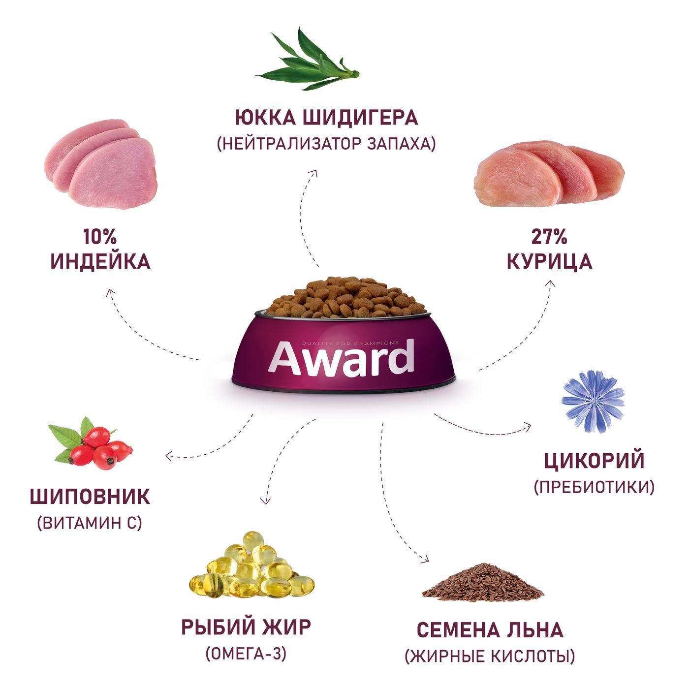 Сухой корм AWARD Healthy growth для котят от 1 месяца, беременных и кормящих кошек с индейкой и курицей с добавлением рыбьего жира и семян льна 1,5кг — фото 7