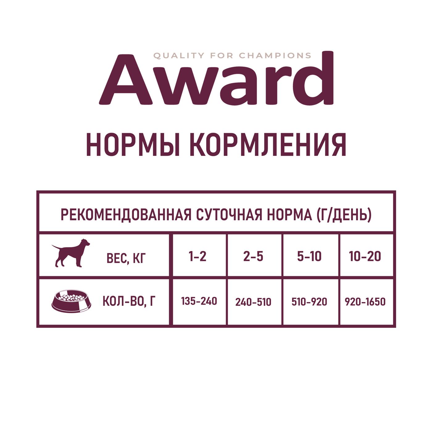 Влажный корм AWARD для взрослых собак паштет из утки с брусникой 200г — фото 7