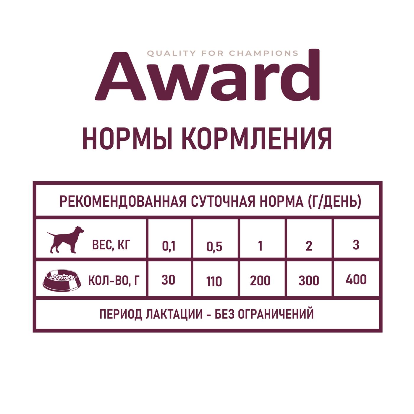 Влажный корм AWARD для щенков с начала прикорма до 4 месяцев, беременных и кормящих сук паштет из индейки 200г — фото 7