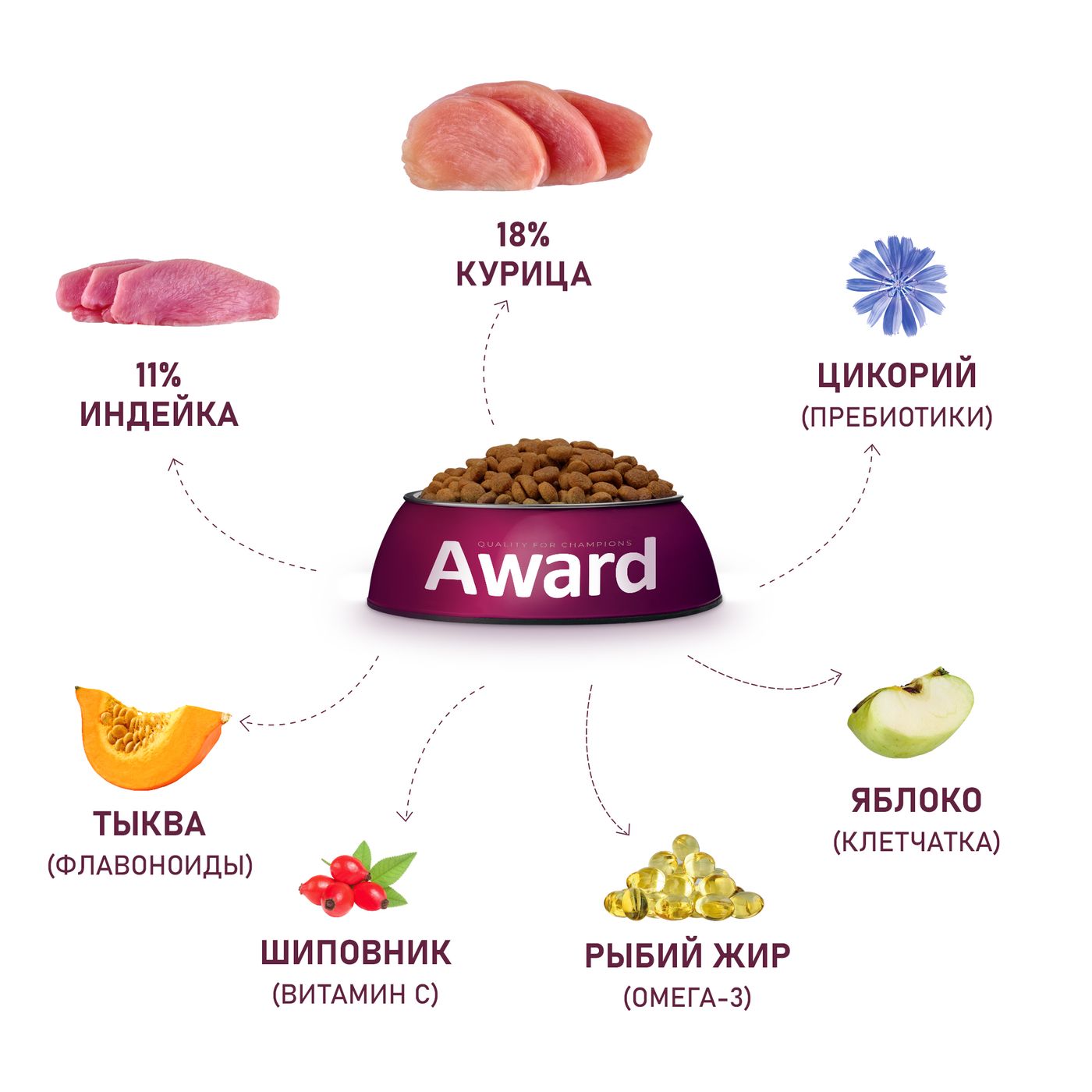 Сухой корм AWARD для взрослых собак крупных пород с курицей и индейкой с добавлением тыквы и шиповника 2кг — фото 7