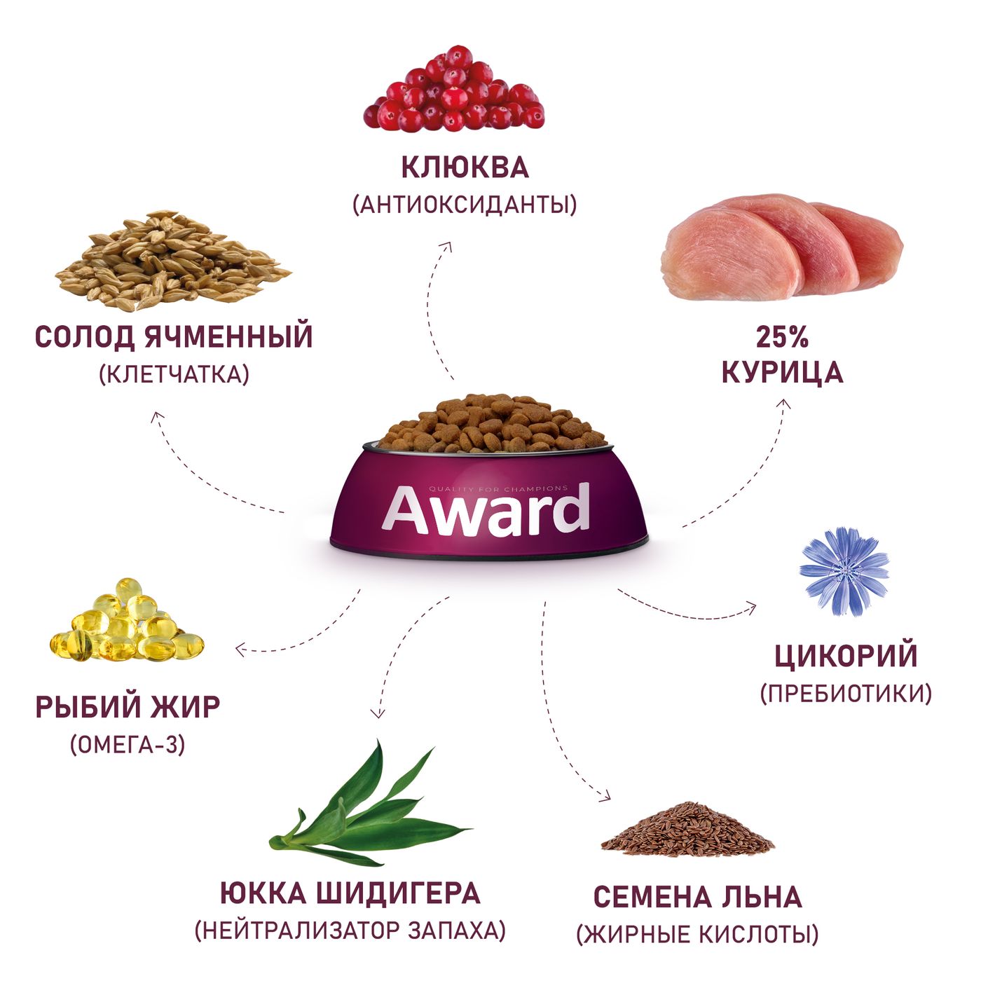 Сухой корм AWARD Urinary для взрослых кошек для профилактики мочекаменной болезни с курицей с добавлением клюквы, цикория и рыбьего жира 10кг — фото 7